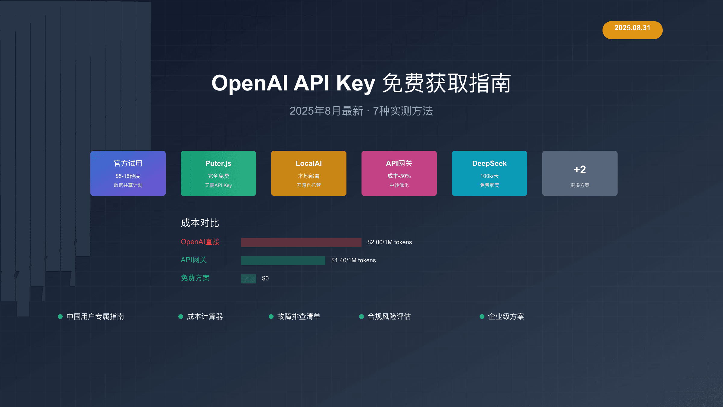 OpenAI API Key免费获取完全指南：2025年8月最新7种方法实测