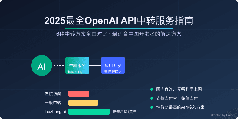 2025年最全OpenAI API中转服务指南：六种方案对比与推荐