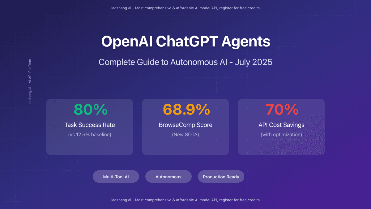 OpenAI ChatGPT Agents Complete Guide: July 2025 Features, 80% Task Success Rate [With Code Examples]
