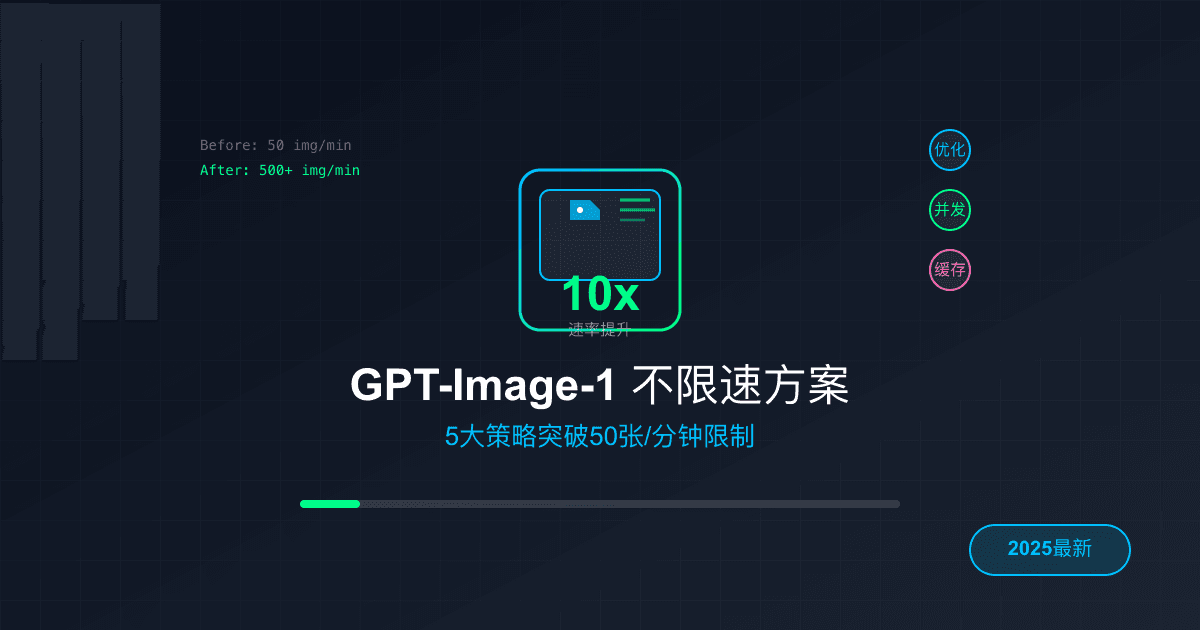 GPT-Image-1速率限制完整解决方案：代码实现与性能优化指南