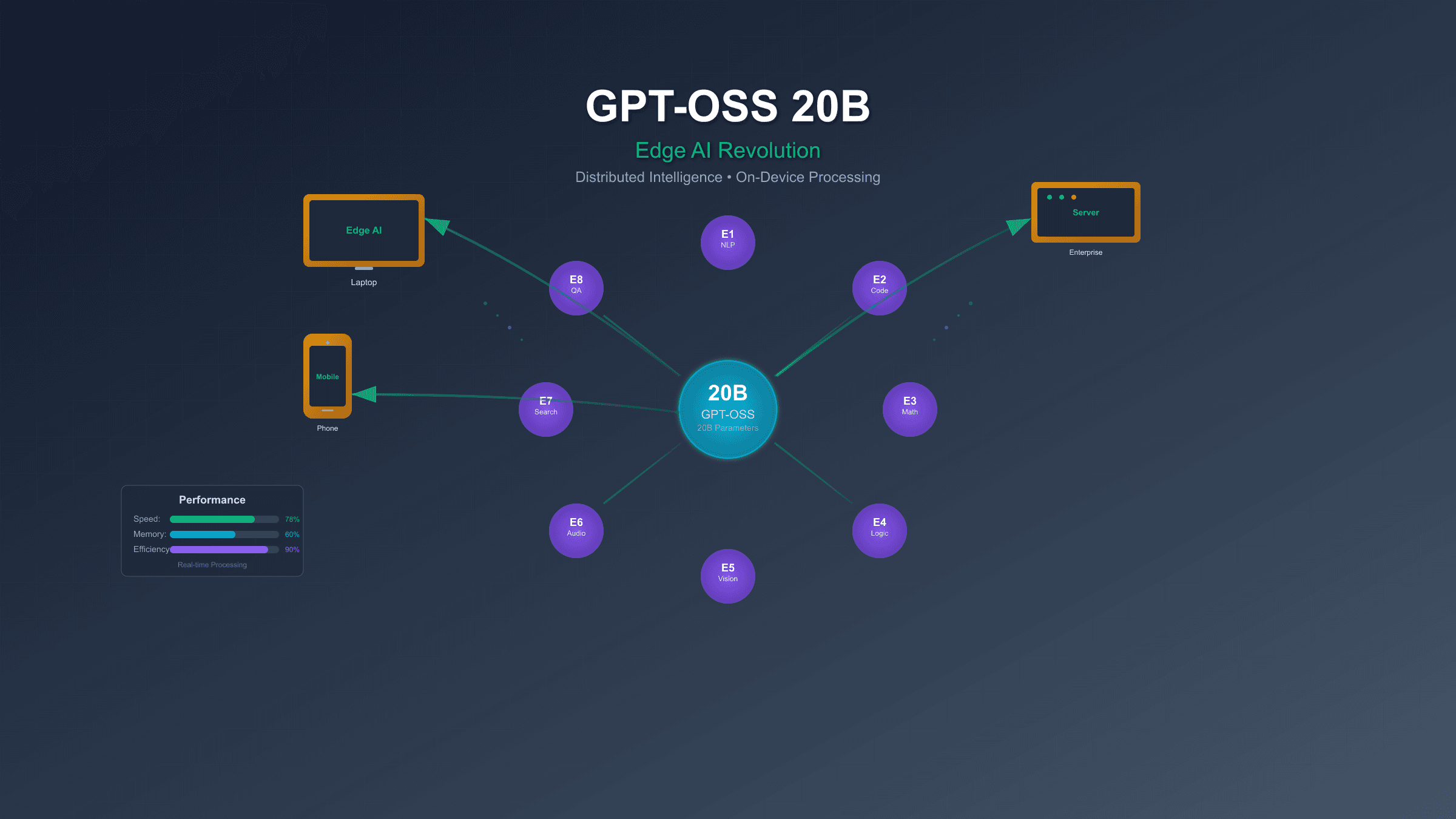 OpenAI GPT-OSS 20B: Complete Guide to Edge AI Deployment & Performance [August 2025]