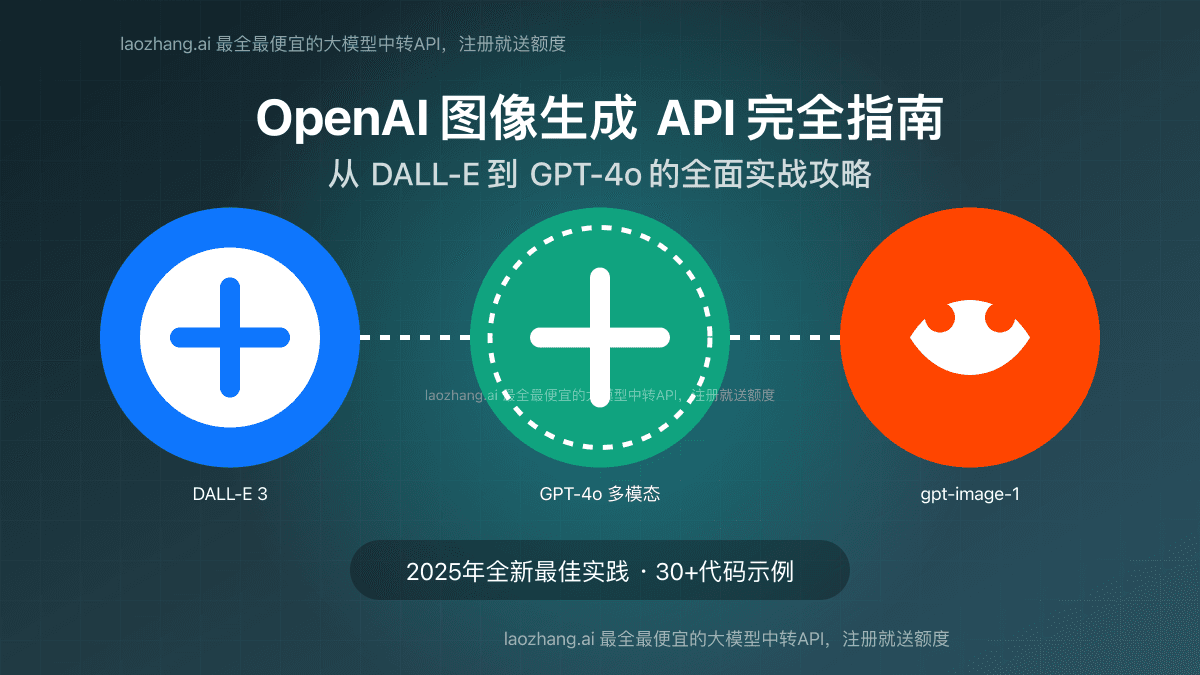 2025全面指南：OpenAI图像生成API使用详解【最新整合】