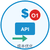 AI成本优化专家