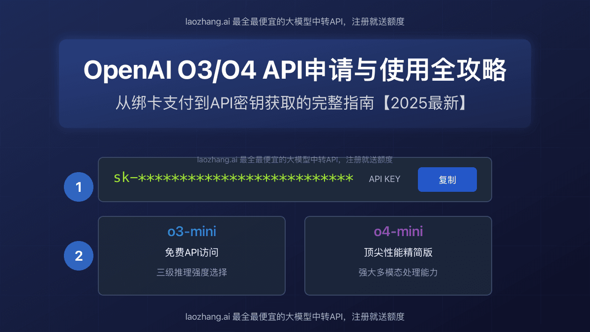2025最新OpenAI O3系列API申请全攻略：o3-mini到o4详细指南【专业教程】