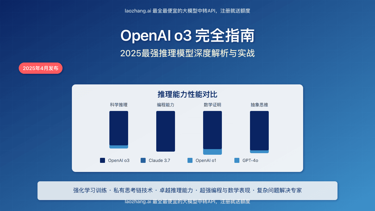 2025最全OpenAI o3完全指南：最强推理模型全面解析【详细对比+API接入实战】