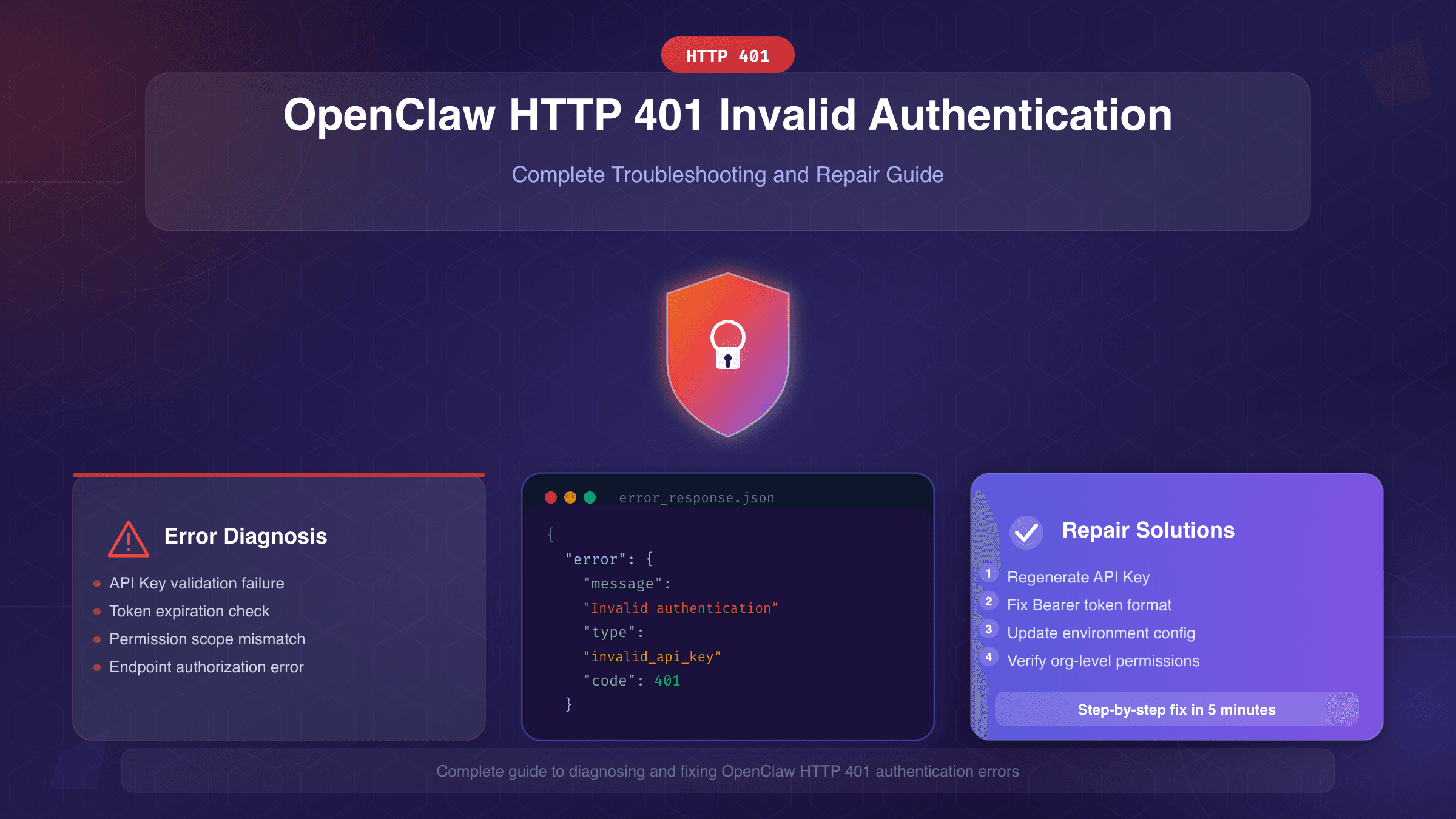 OpenClaw HTTP 401 Invalid Authentication完整修复指南：6种原因与解决方案