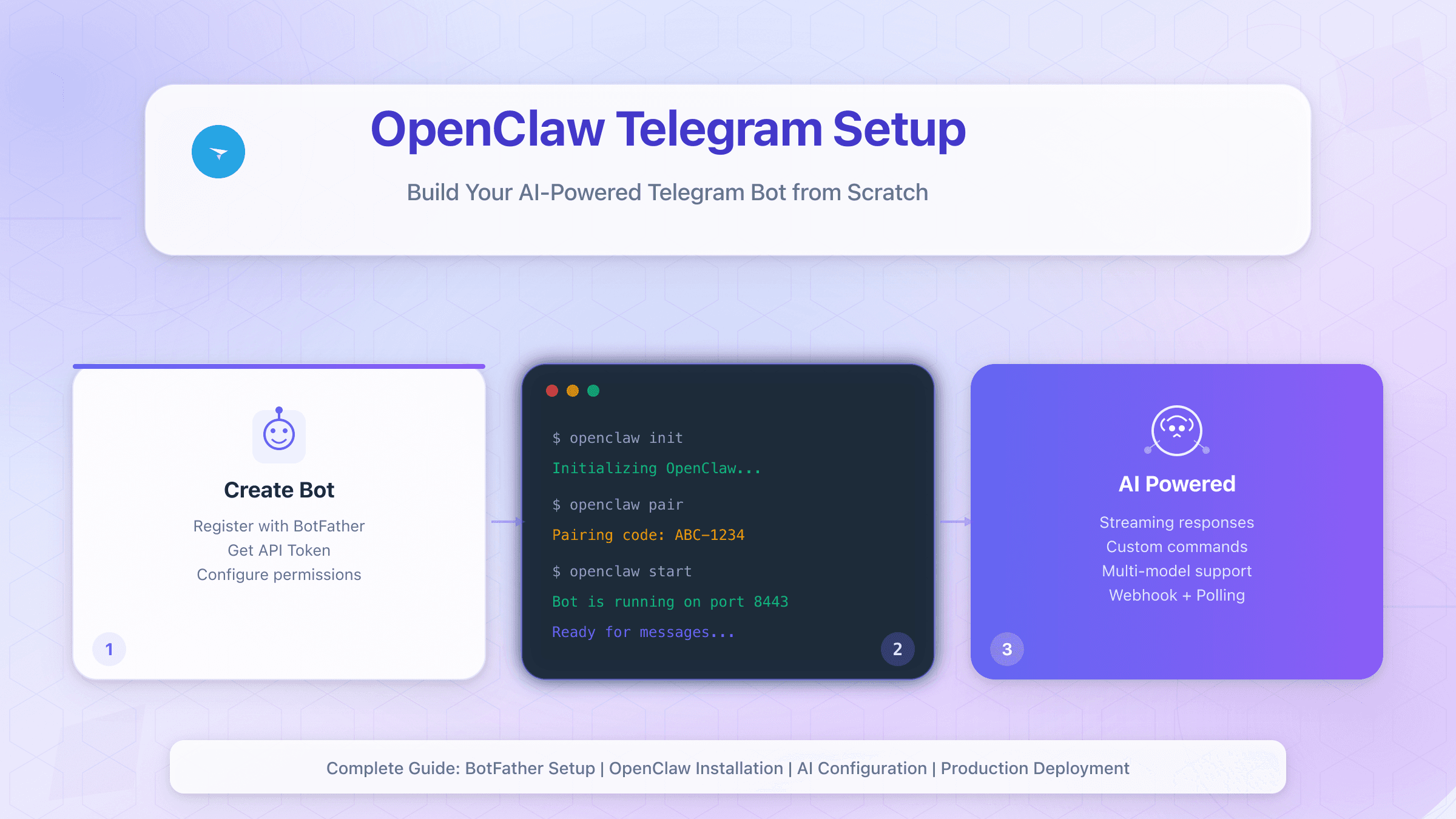 OpenClaw Telegram配置完全指南：15分钟打造你的私人AI机器人
