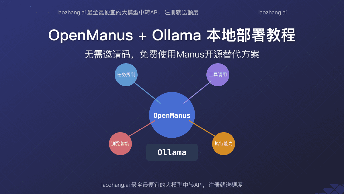 2025最新OpenManus+Ollama本地部署教程：无需邀请码免费使用Manus【保姆级指南】