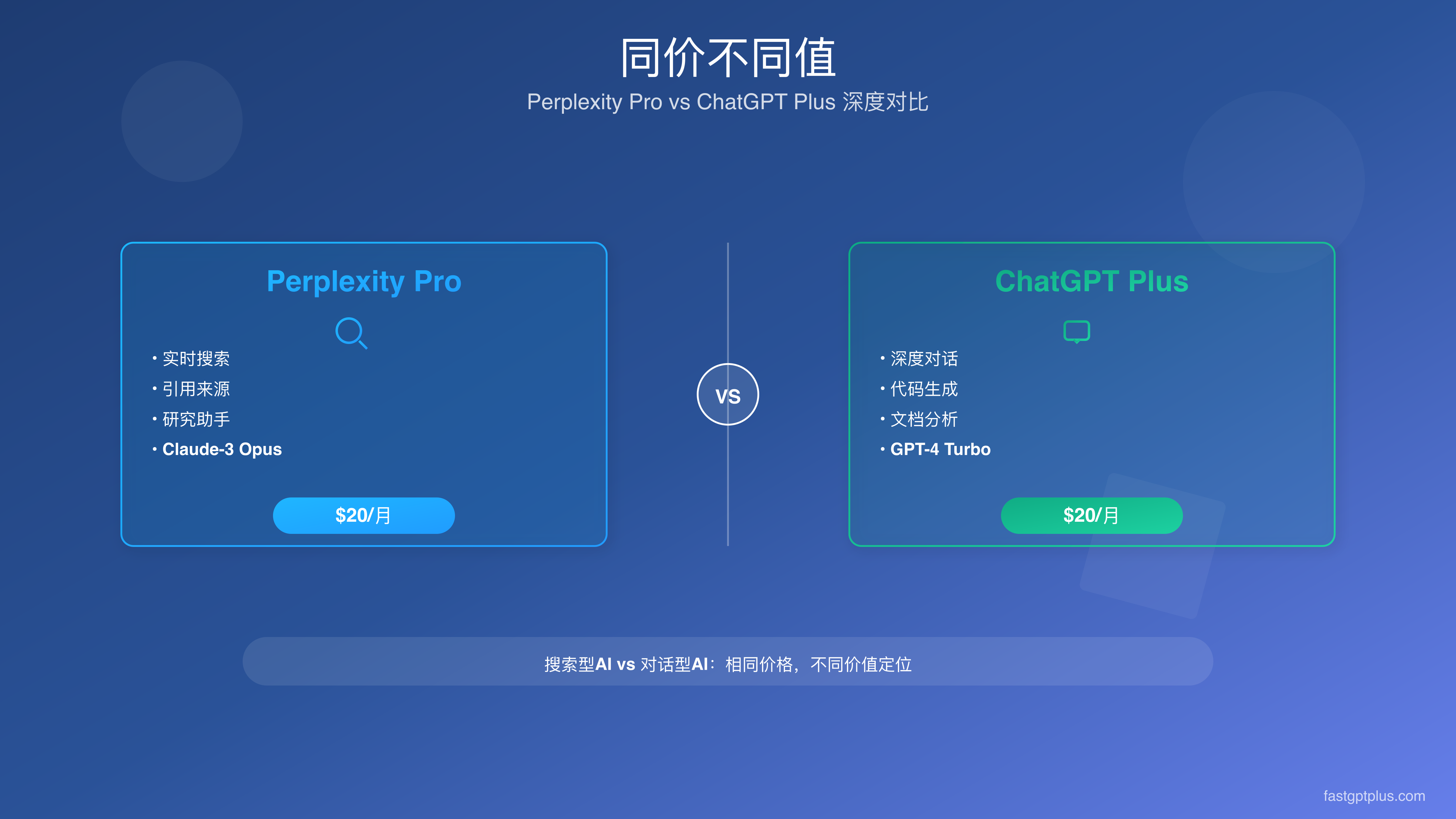 Perplexity Pro vs ChatGPT Plus：同价$20的AI工具怎么选？12场景对比+中国用户指南