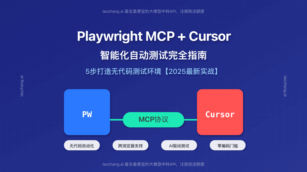 2025最全Playwright MCP实用指南：5步打造Cursor自动化测试环境【实战教程】