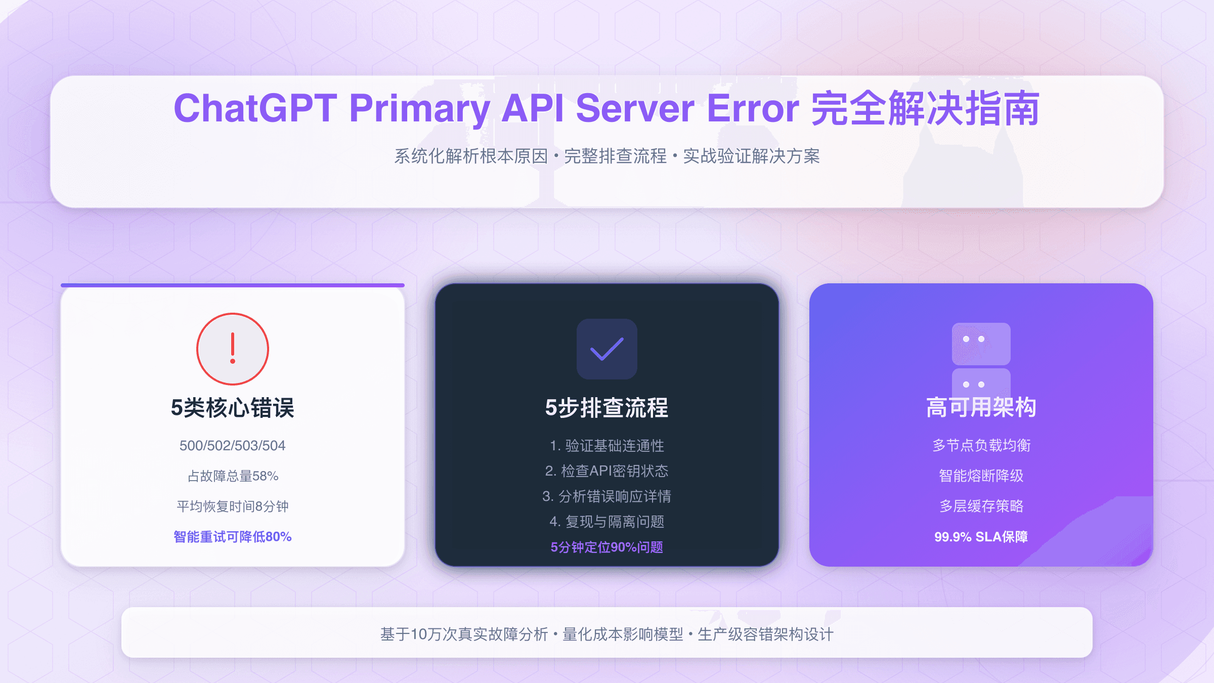 ChatGPT Primary API Server Error完全解决指南