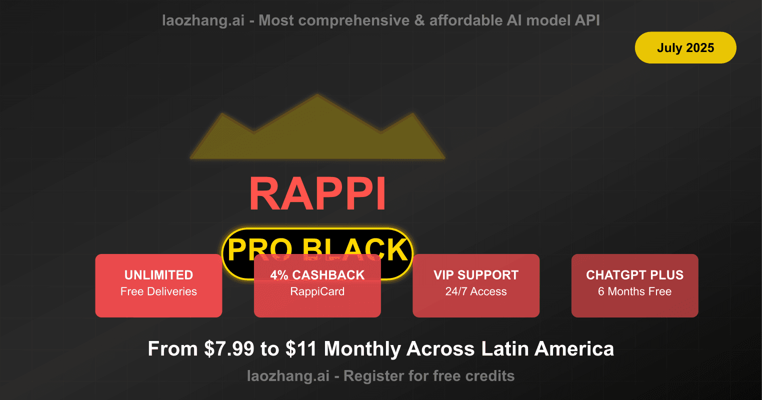 Rappi Pro Black Review: Is Latin America's Premium Delivery Worth $8-11 Monthly? [2025 Guide]