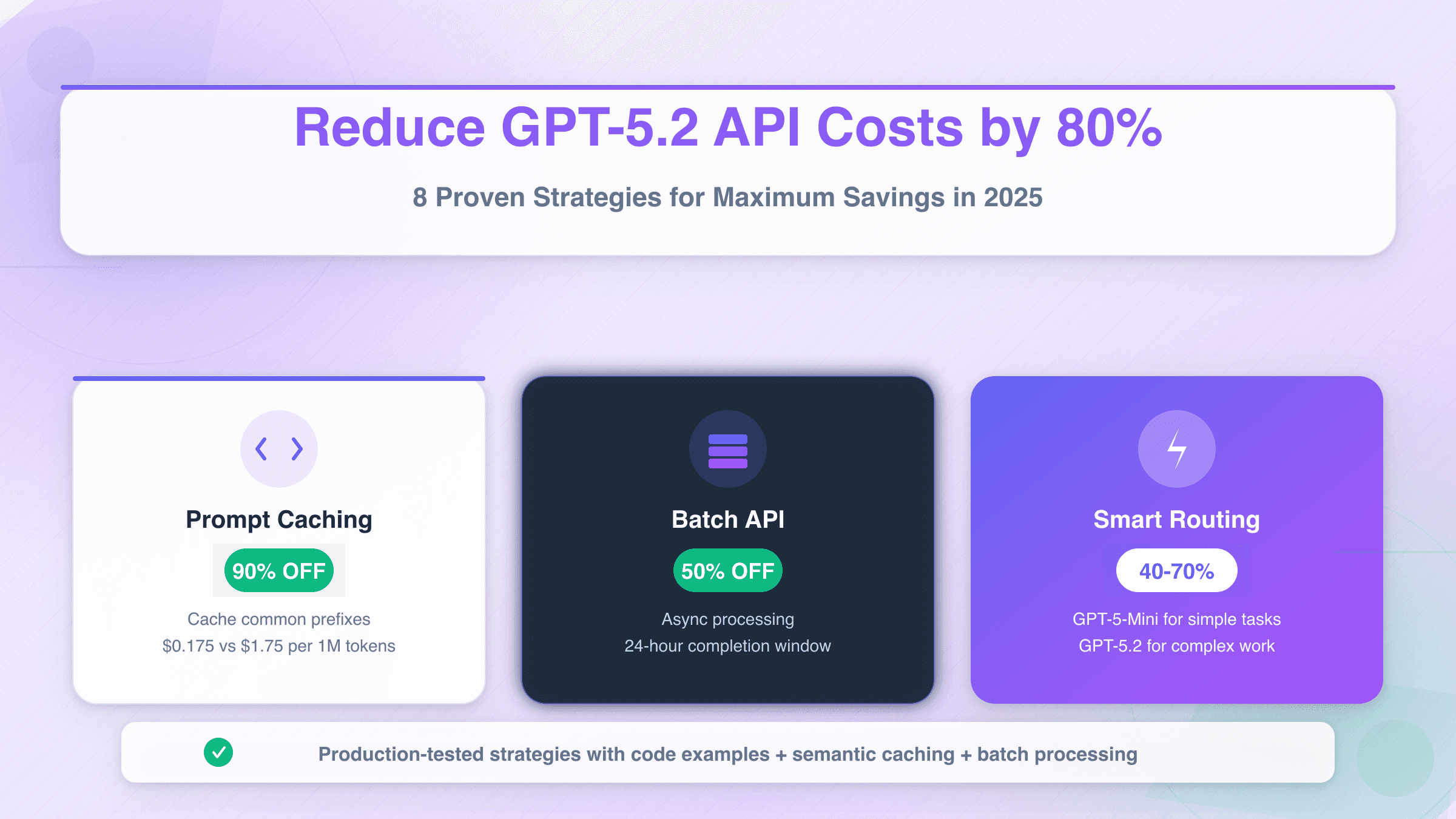 How to Reduce GPT-5.2 API Cost: 8 Proven Strategies for 80% Savings [2025 Guide]