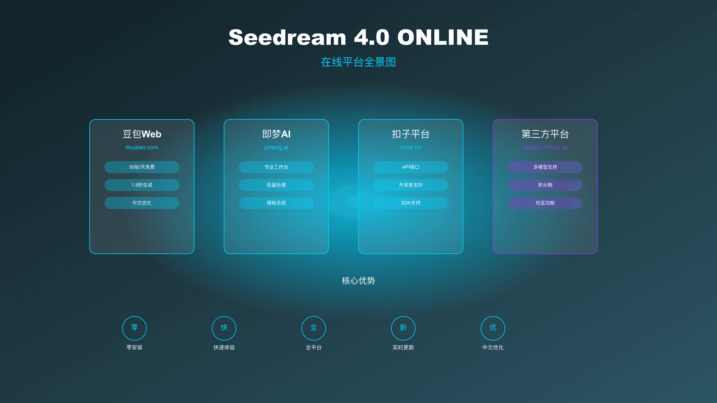 Seedream 4.0在线使用完全指南：2025年最新版