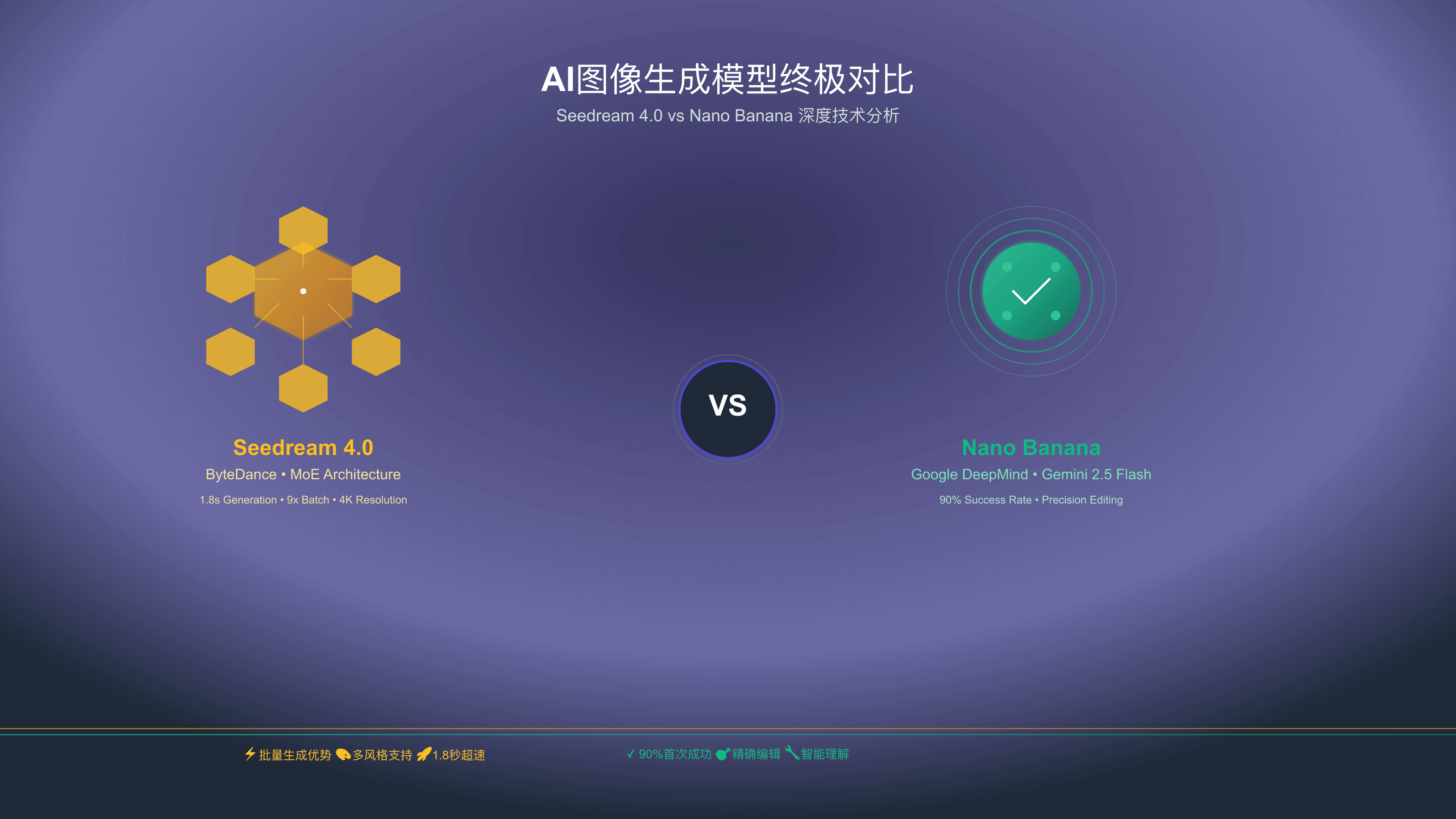 Seedream 4.0 vs Nano Banana：两大AI图像生成模型深度对比分析2025