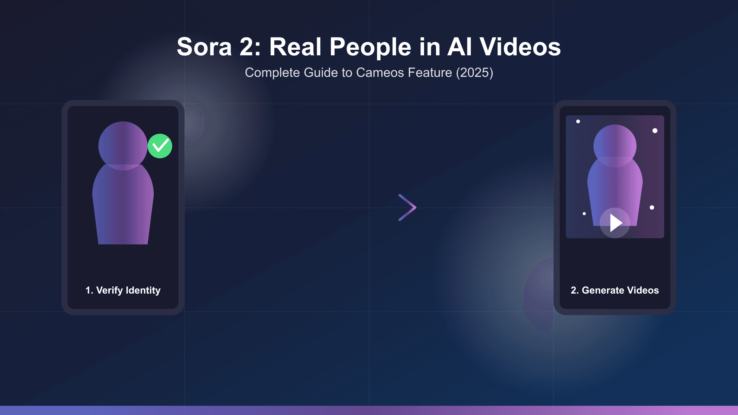 Sora 2: How to Use Real People in AI-Generated Videos (Complete Guide 2025)