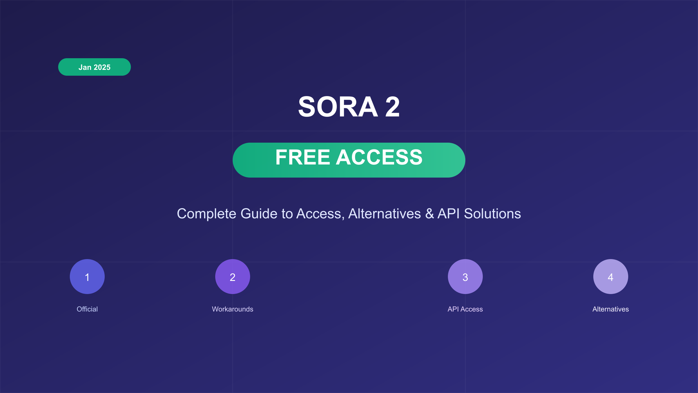 Sora 2 Online Free: Complete Guide to Access, Alternatives & API Solutions (2025)
