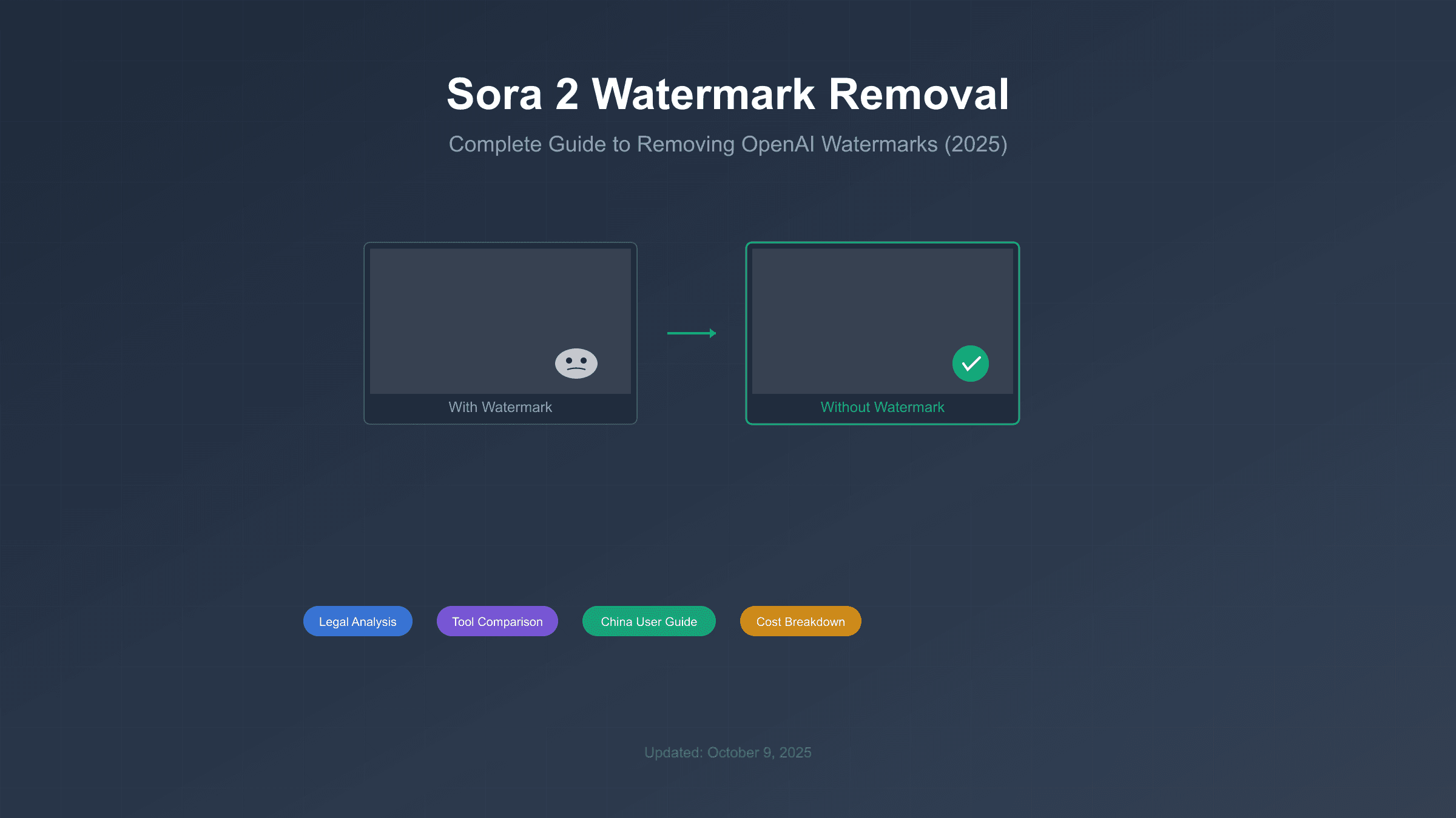 Sora 2 Remove Watermark: Complete Guide to Removing OpenAI Watermarks (2025)
