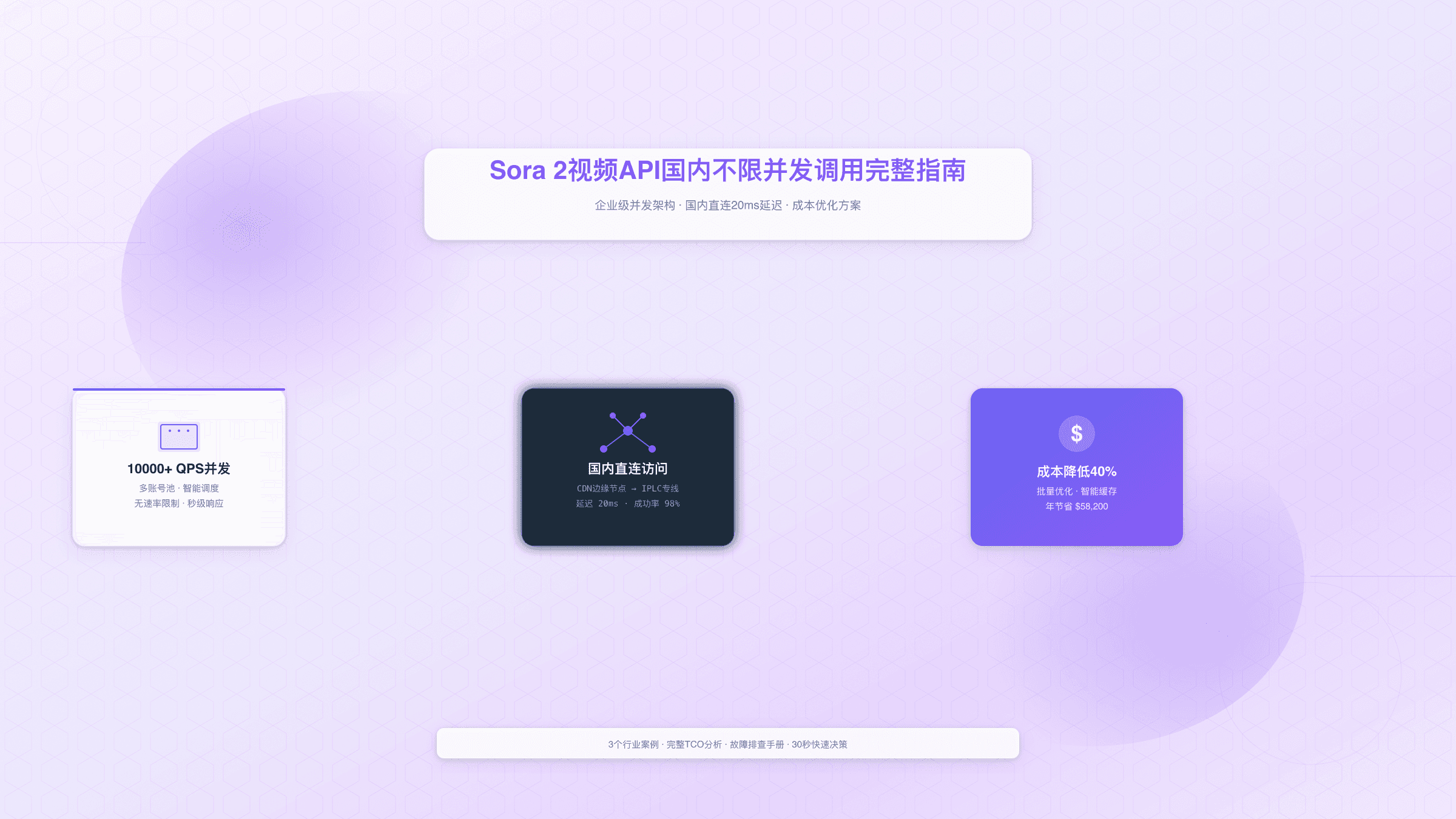 Sora 2视频API国内不限并发调用完整指南