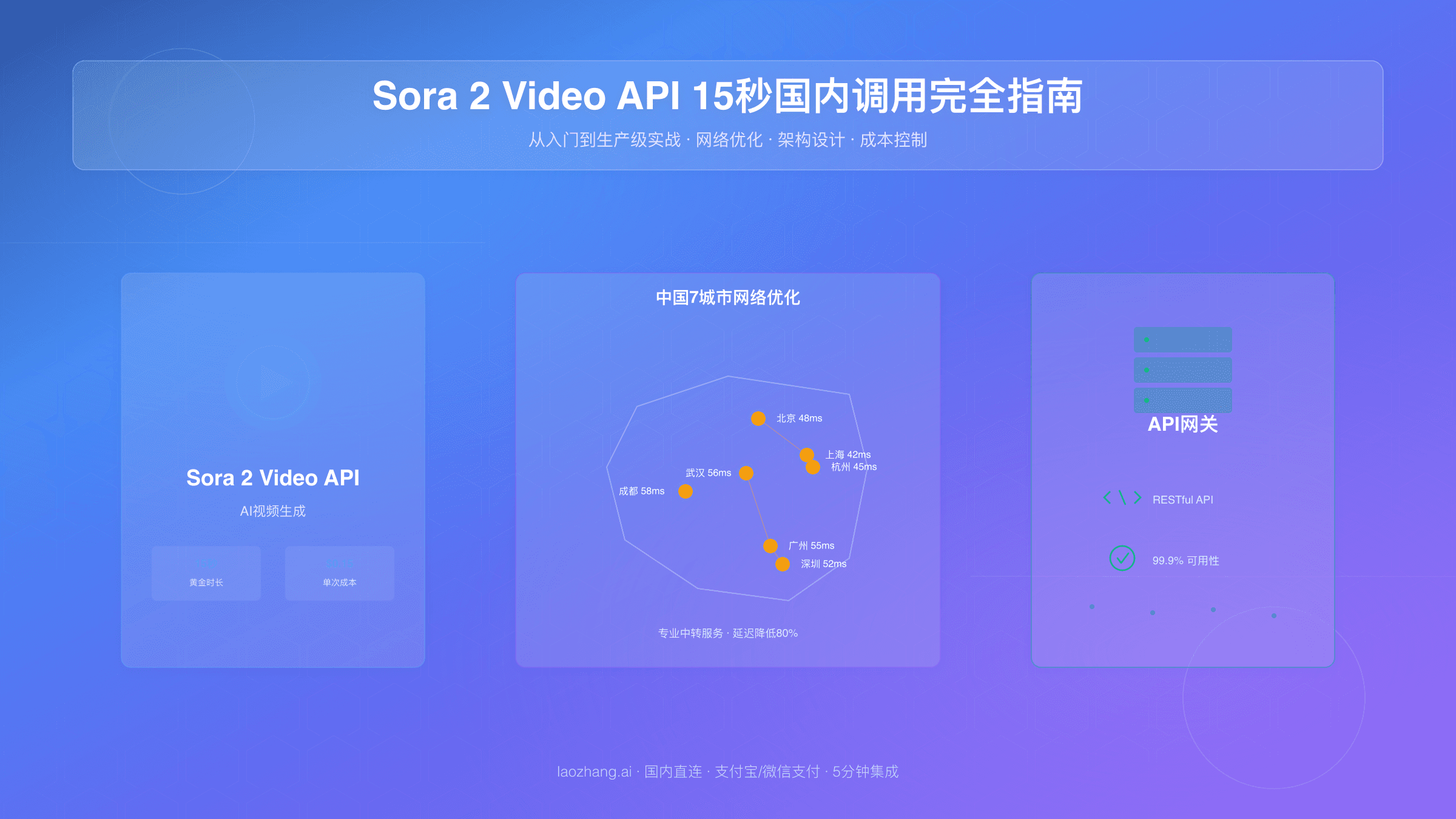Sora 2 Video API 15秒国内调用完全指南：从入门到生产级实战