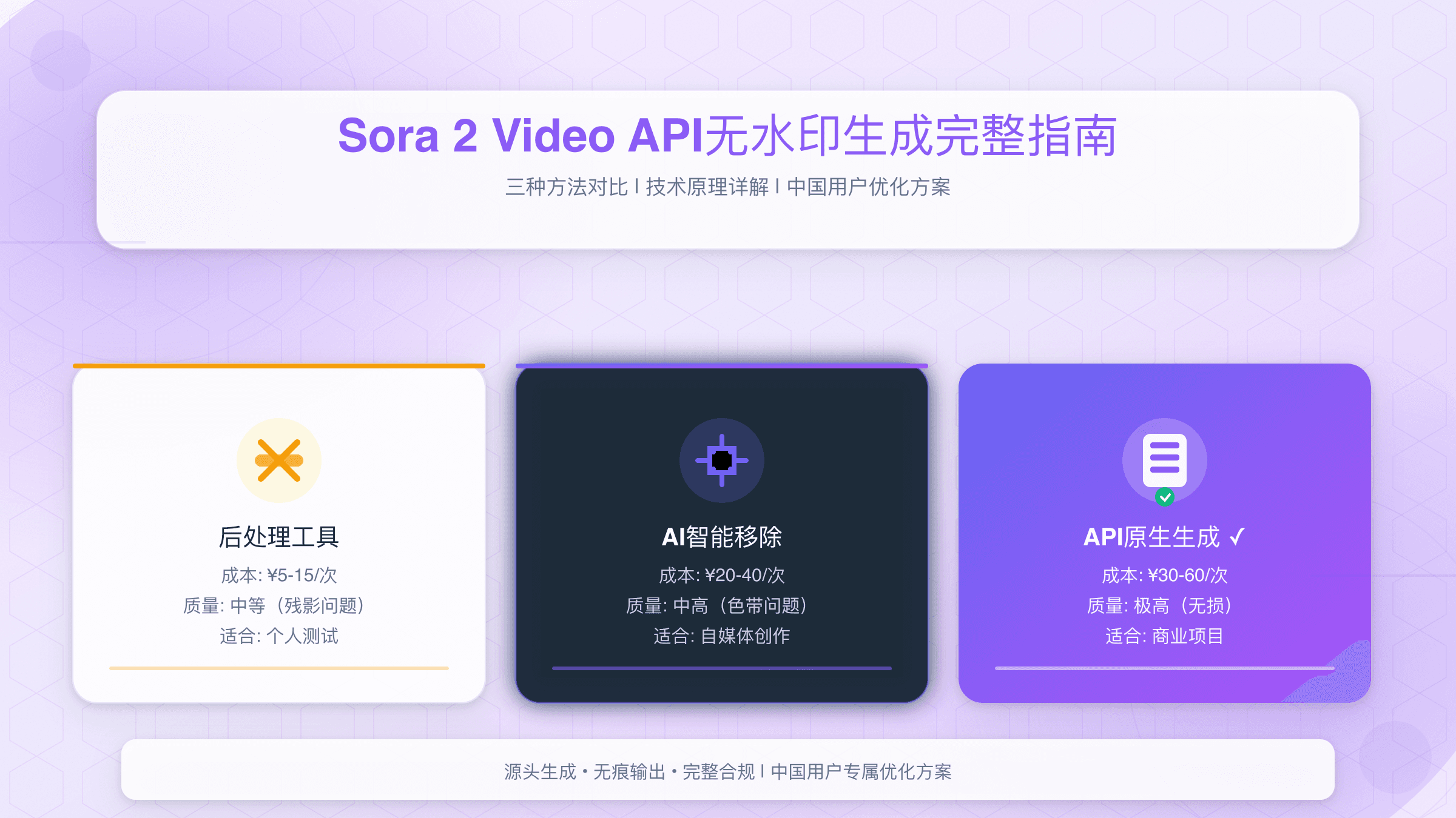 Sora 2 Video API无水印生成完整指南 - 3种方法对比与最佳实践