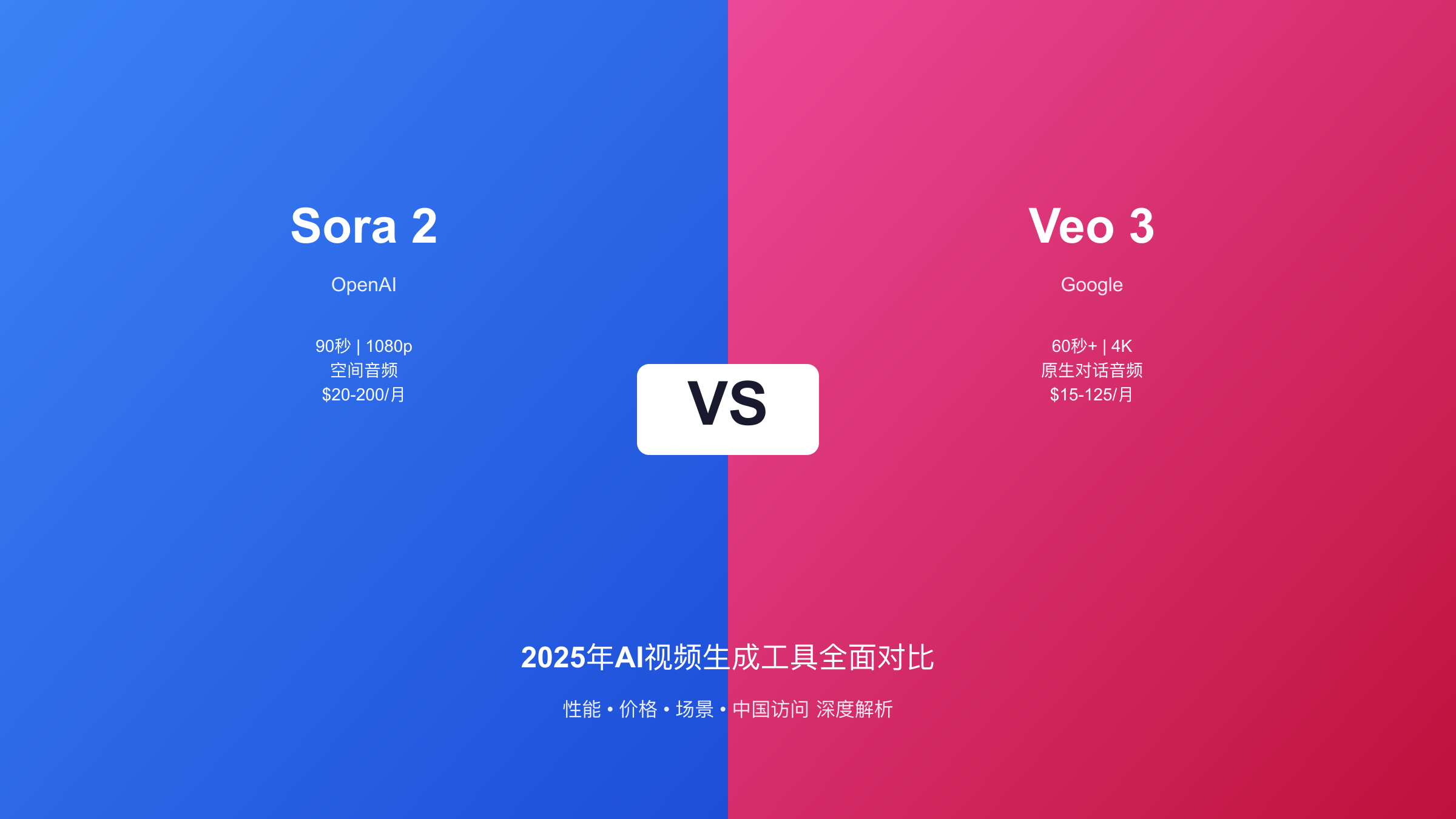 Sora 2 vs Veo 3 对比：2025年哪个AI视频生成工具更值得选择？