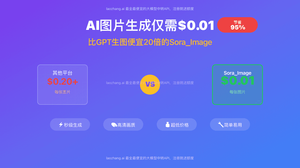 2025最便宜AI图片生成：Sora_Image仅$0.01比GPT生图便宜20倍【实测】