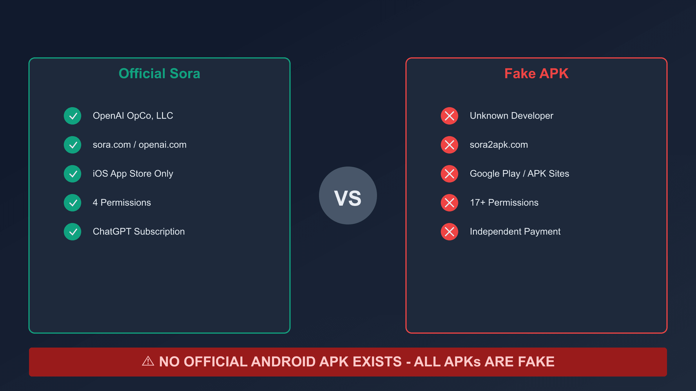 Sora by OpenAI APK: Complete Safety Guide & Android Access Solutions 2025