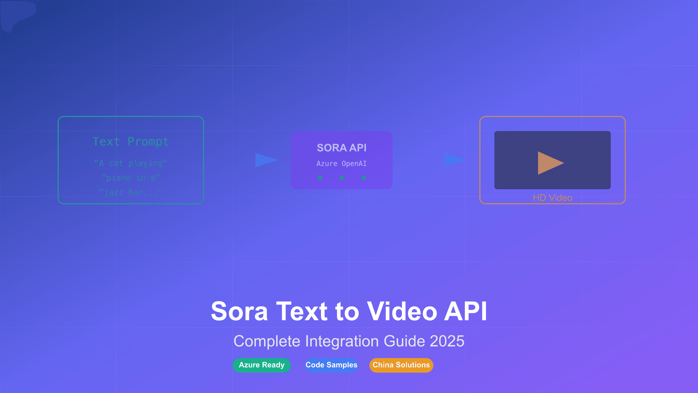 Sora Text to Video API 完整指南：2025最新访问方法与成本分析