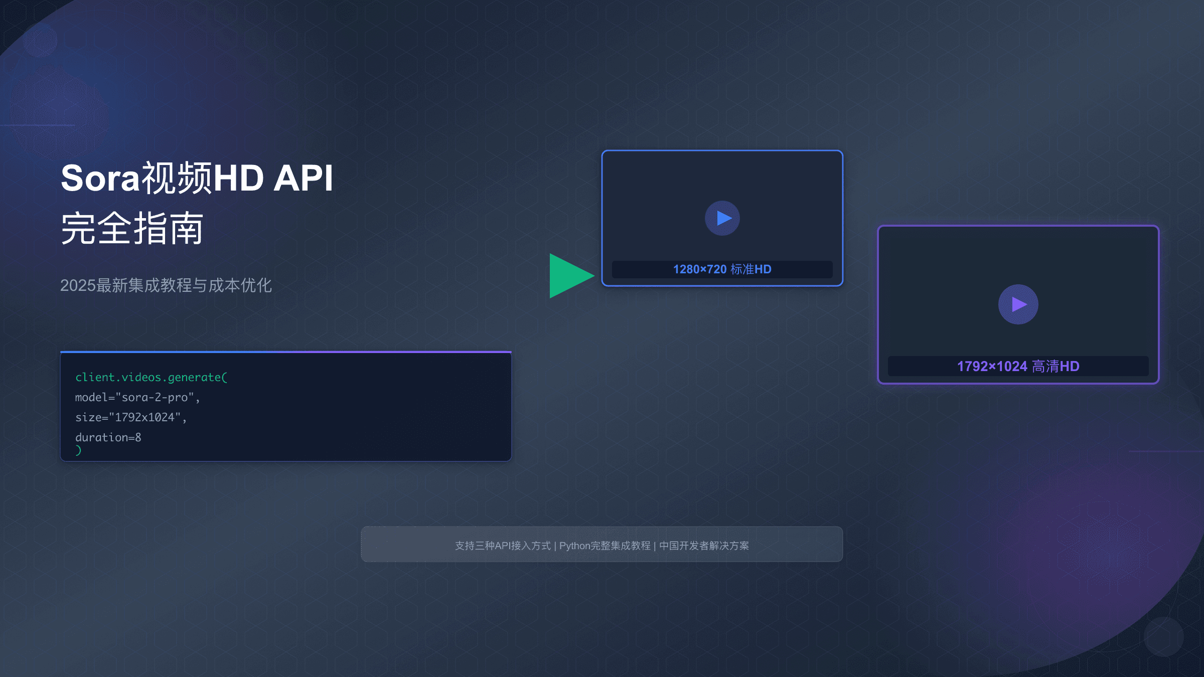 Sora视频HD API完全指南：2025最新集成教程与成本优化
