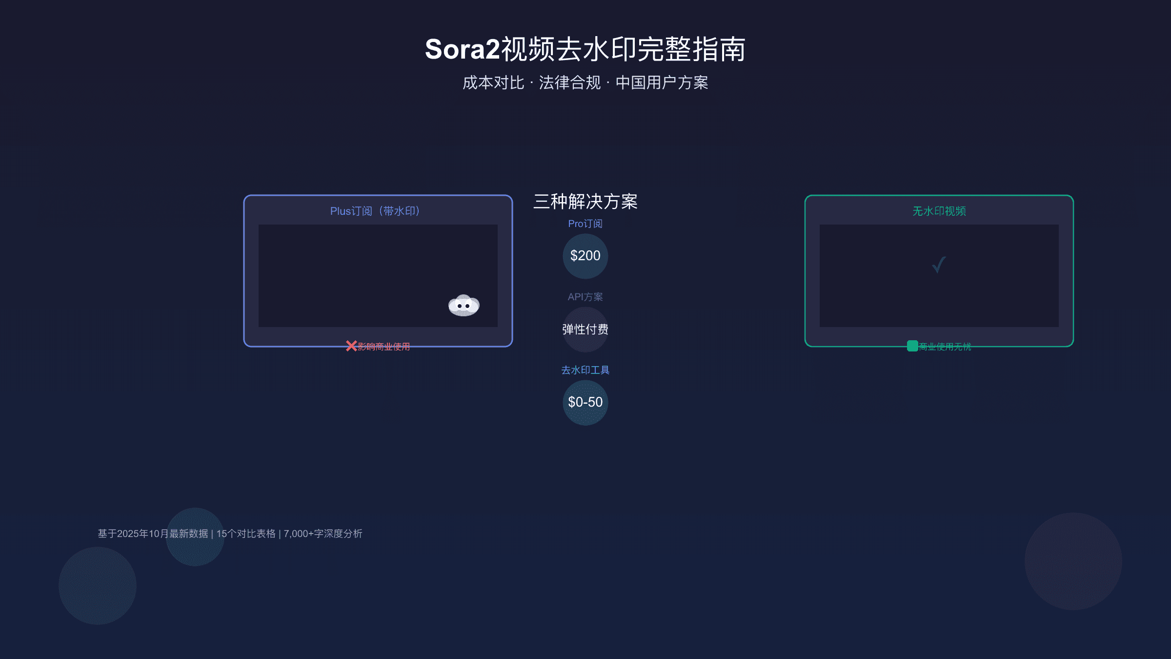 Sora2视频去水印完整指南：三种方法对比与中国用户最佳方案（2025）