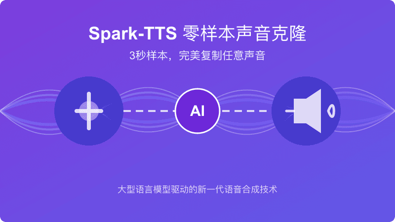 2025最全Spark-TTS指南：零样本AI声音克隆一站式方案与API接入教程