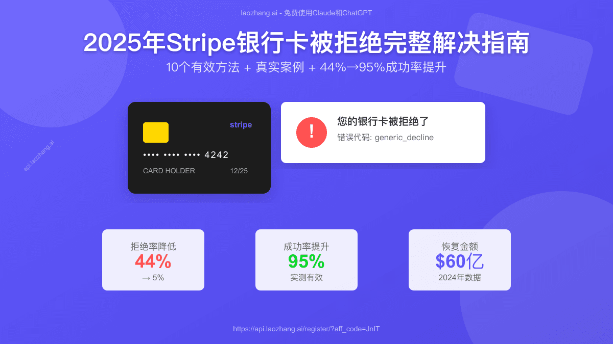 2025年Stripe银行卡被拒绝完整解决指南：10个有效方法+真实案例