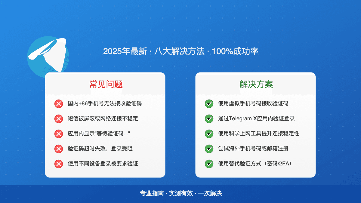 2025最新Telegram收不到验证码完全解决方案：8种有效方法实战详解