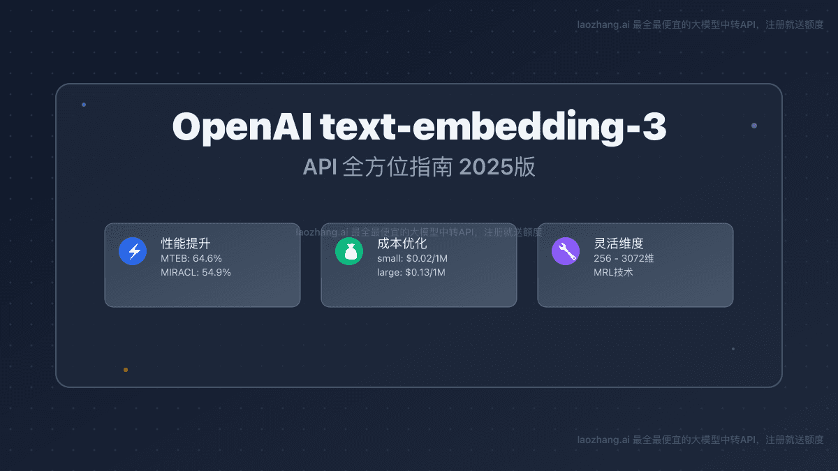 OpenAI text-embedding-3-large API 全方位指南 (2025版)