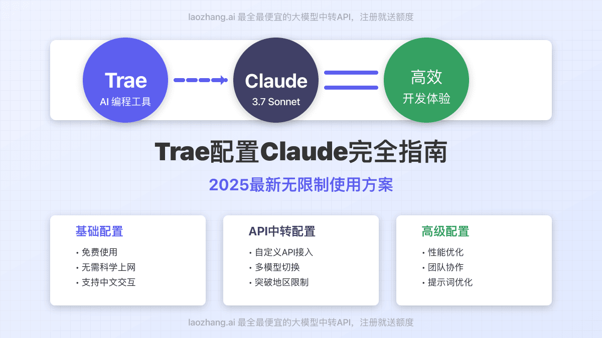 2025最新Trae配置Claude完全指南：超强AI开发体验【无限免费使用】
