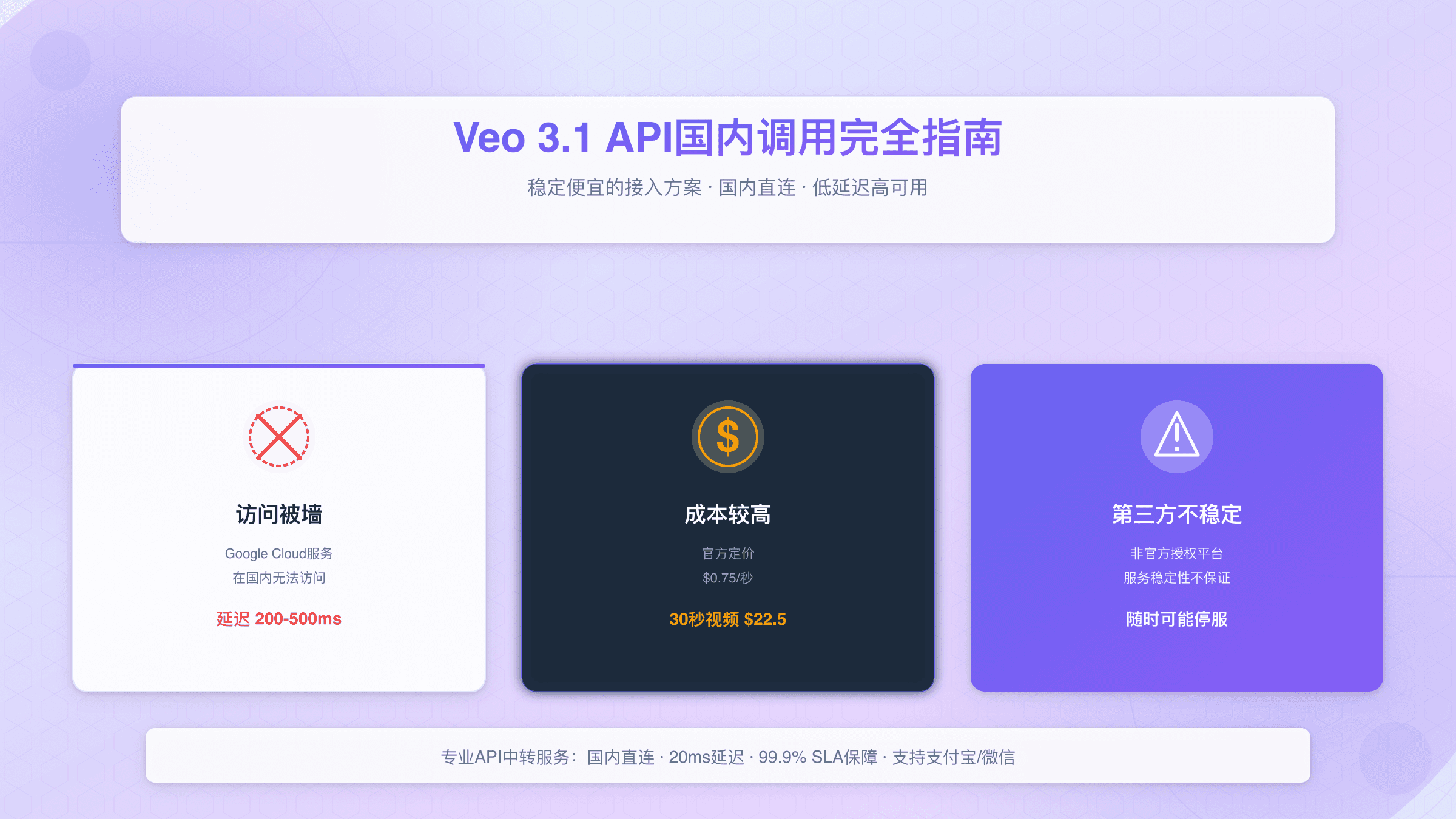 Veo 3.1 API国内调用完全指南：解决方案、集成代码与成本优化