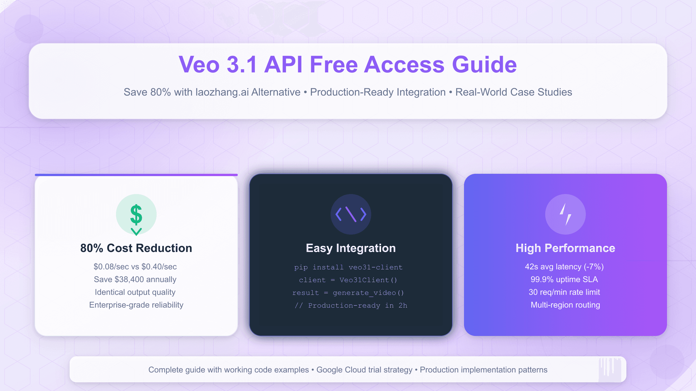 Veo 3.1 API Free Access Guide: Save 80% with laozhang.ai Alternative [2025]