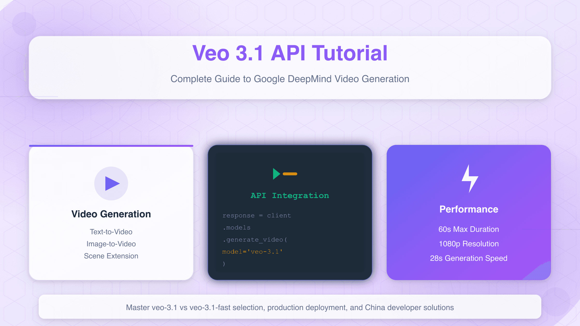 Veo 3.1 API Tutorial: Complete Guide to Google DeepMind Video Generation