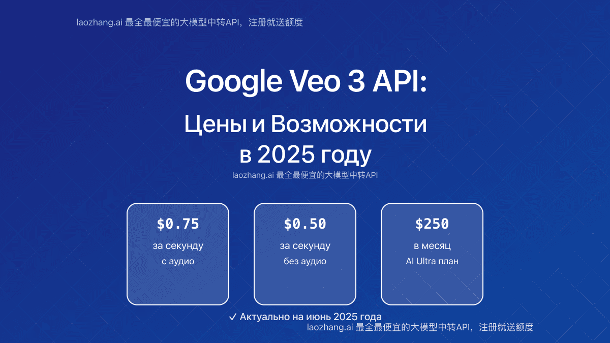 Google Veo 3 API: Цены, Возможности и Альтернативы в 2025 Году