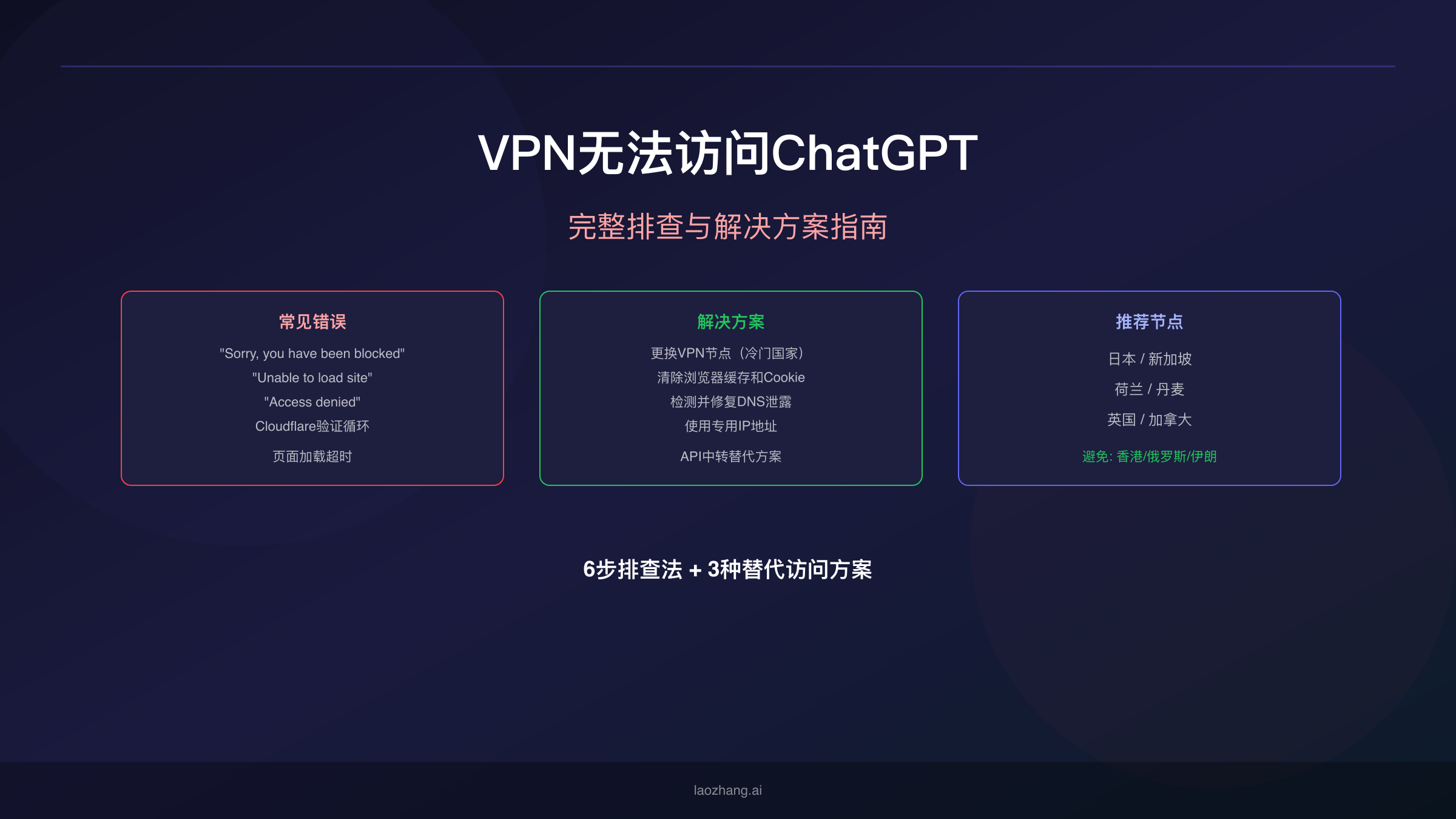 VPN无法访问ChatGPT？完整排查与6种解决方案