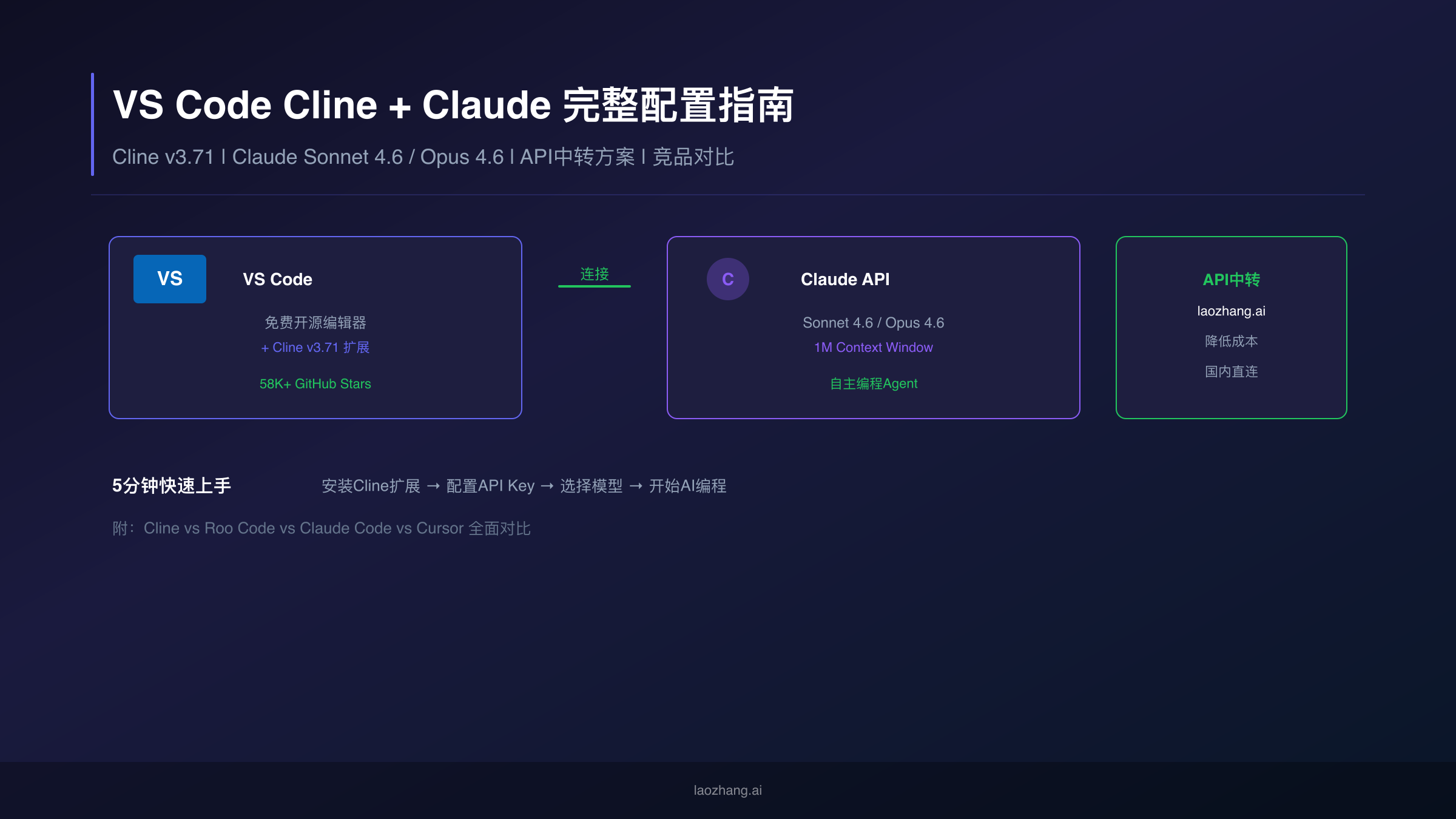VS Code Cline + Claude配置完全指南：开源AI编程Agent实战教程