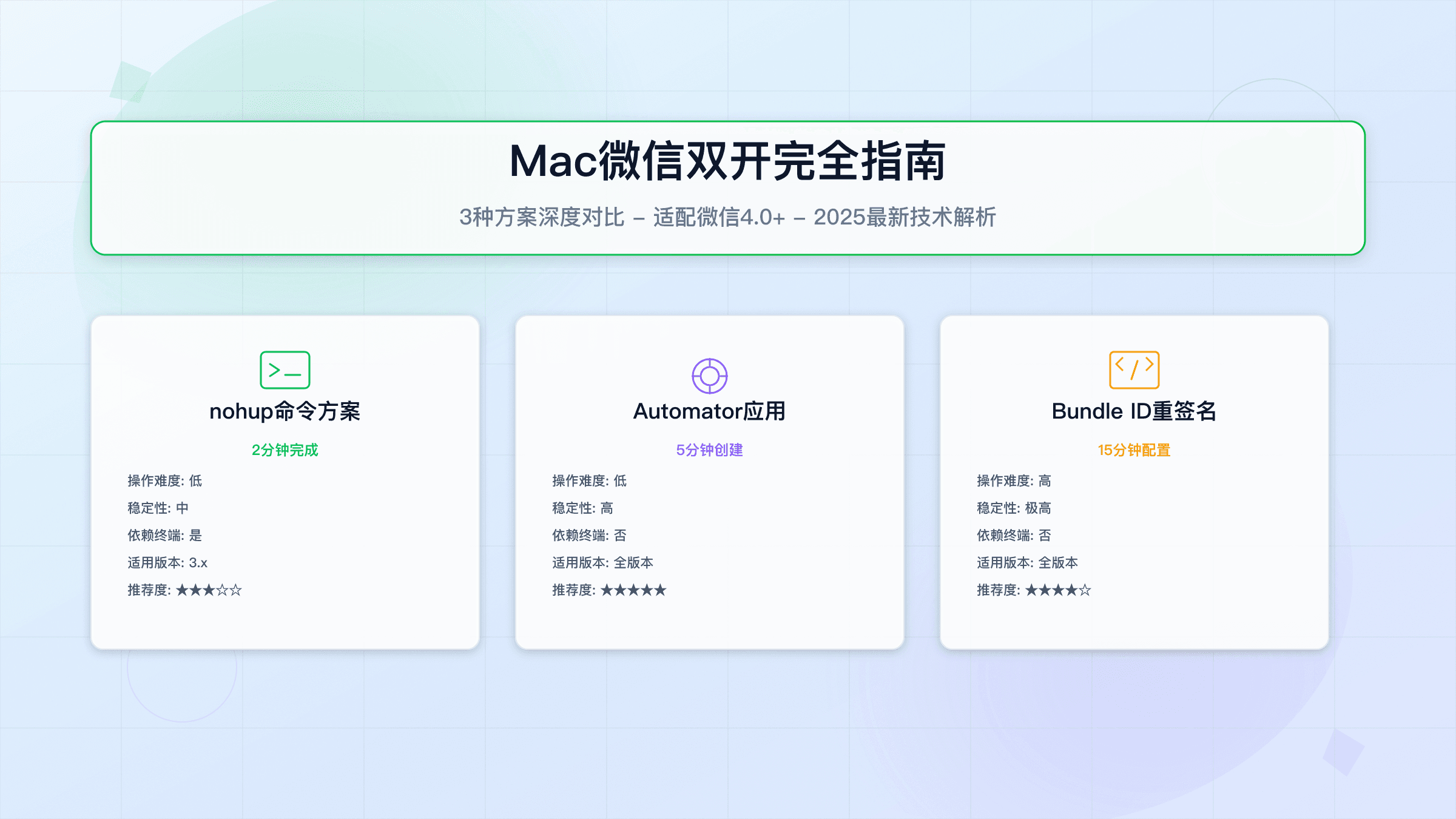 Mac微信双开完全指南：3种方案对比（2025最新）