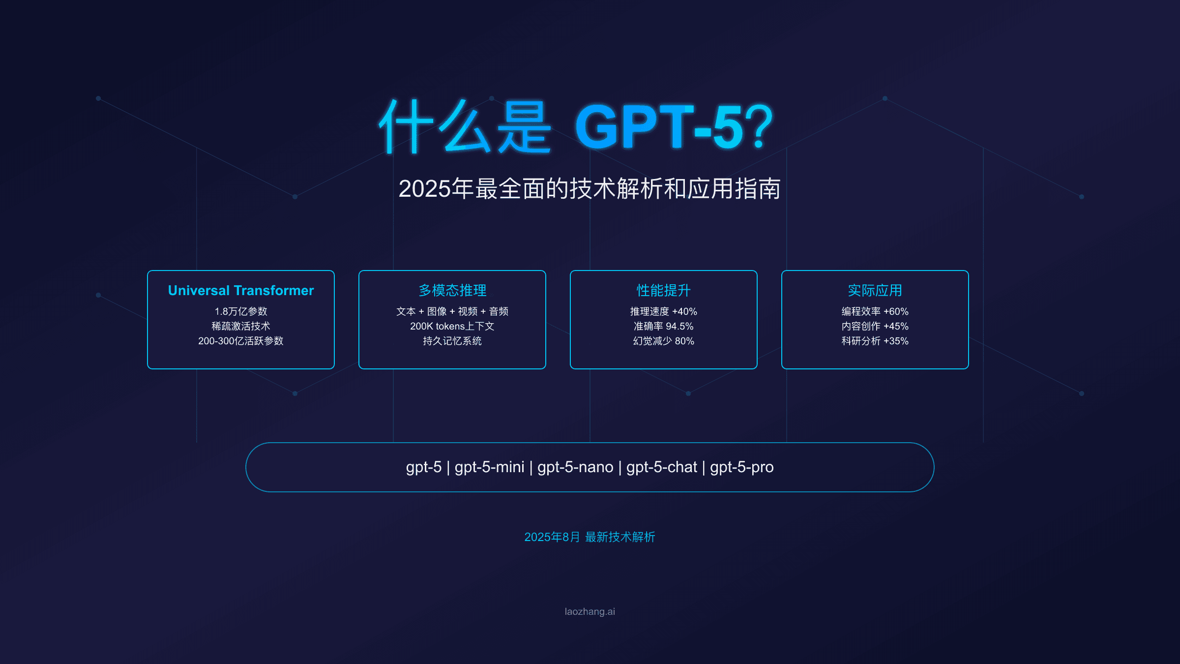 什么是GPT-5？2025年最全面的技术解析和应用指南