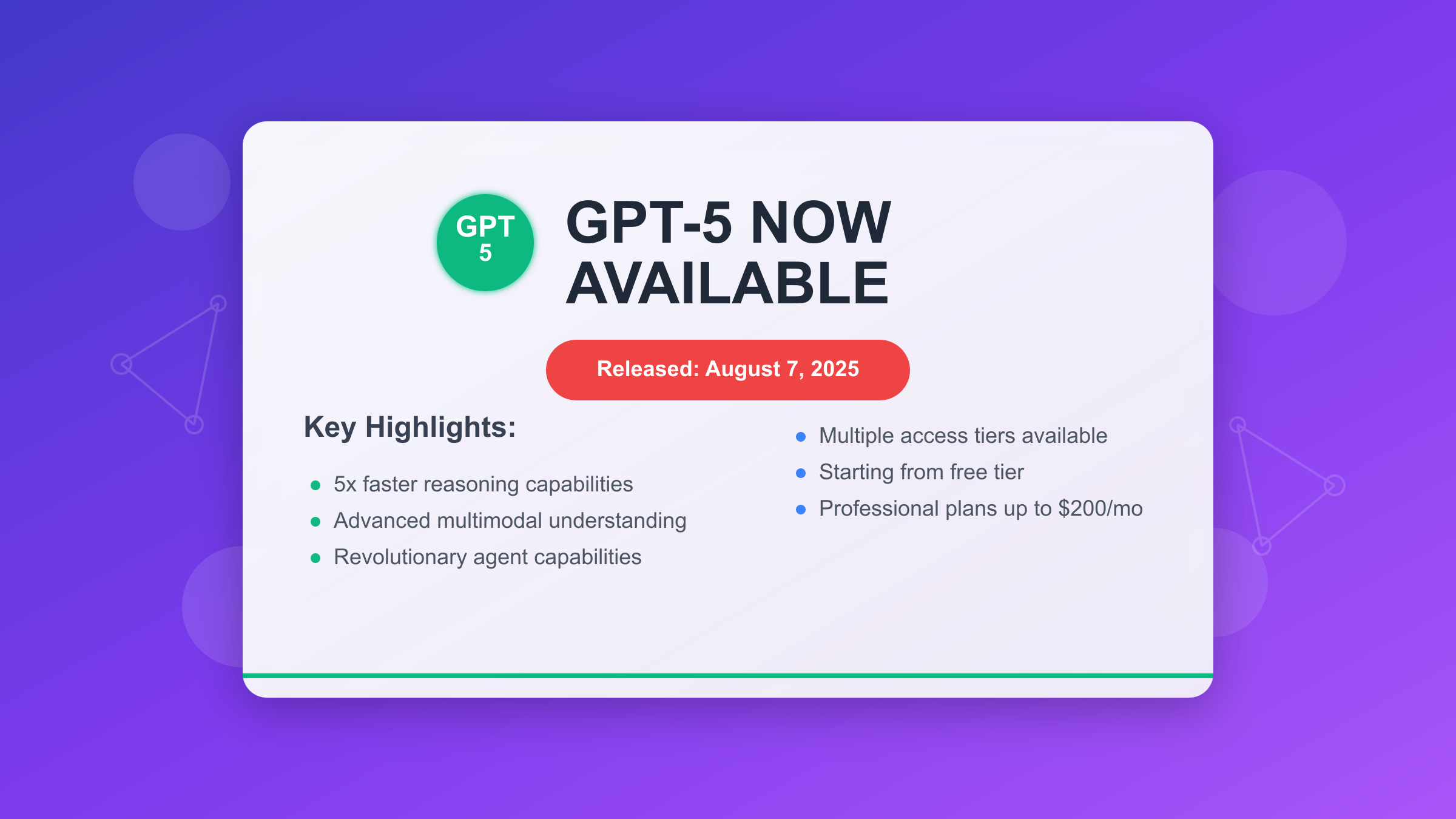 ChatGPT 5 Is Now Available: Complete Access Guide and Features (August 2025)