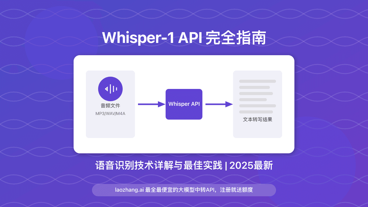 【2025最详】Whisper-1 API完全指南：价格省75%的国内最稳定接入方案+支持100+语言免费额度申请