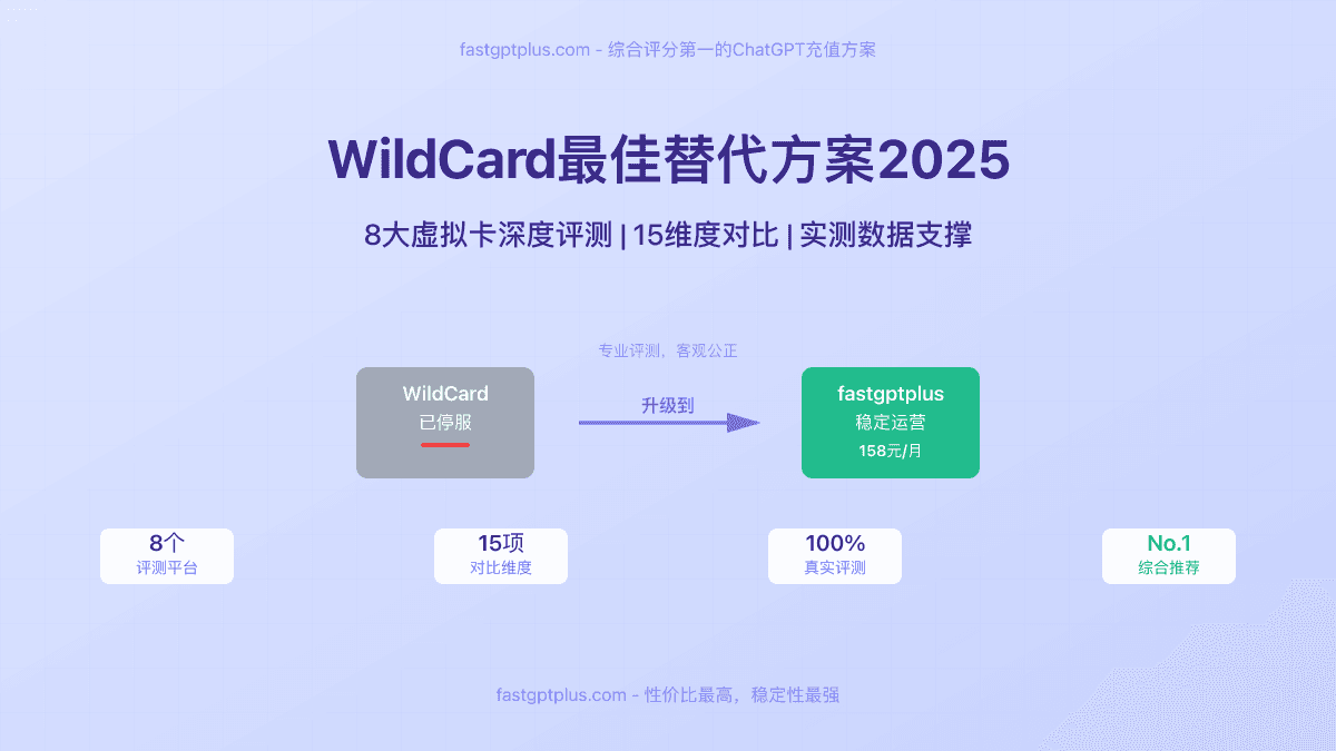 WildCard最佳替代方案2025深度评测：8大虚拟卡对比+费用计算器+选择指南【实测数据】