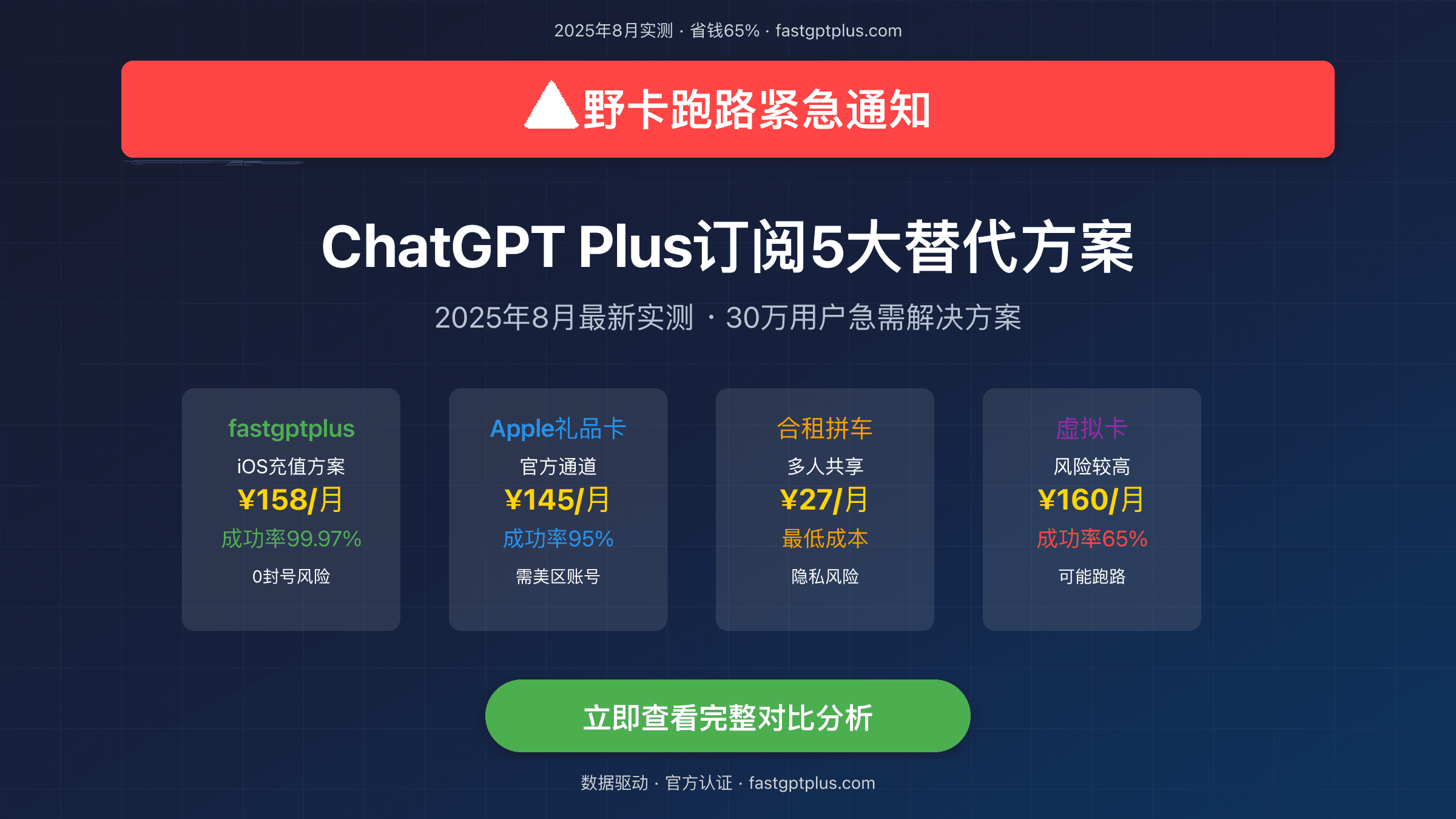 野卡跑路后ChatGPT Plus怎么续费？2025年8月最新5种安全订阅方案【含实测数据】