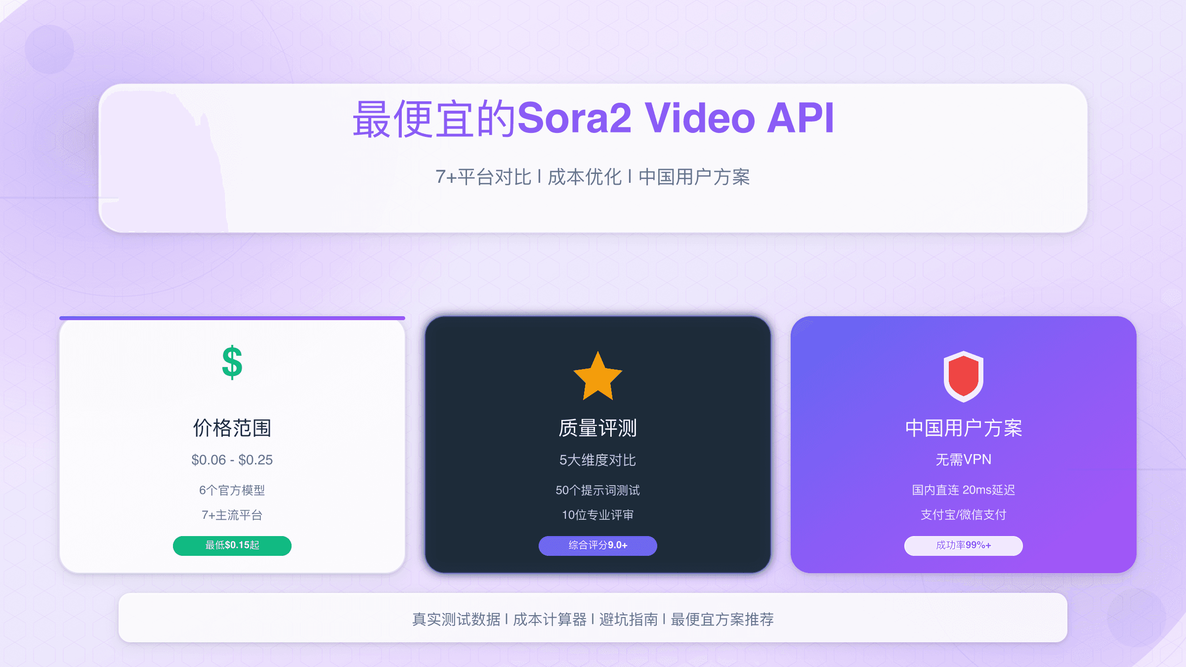 最便宜的Sora2 Video API完全指南：2025年7+平台对比与成本优化