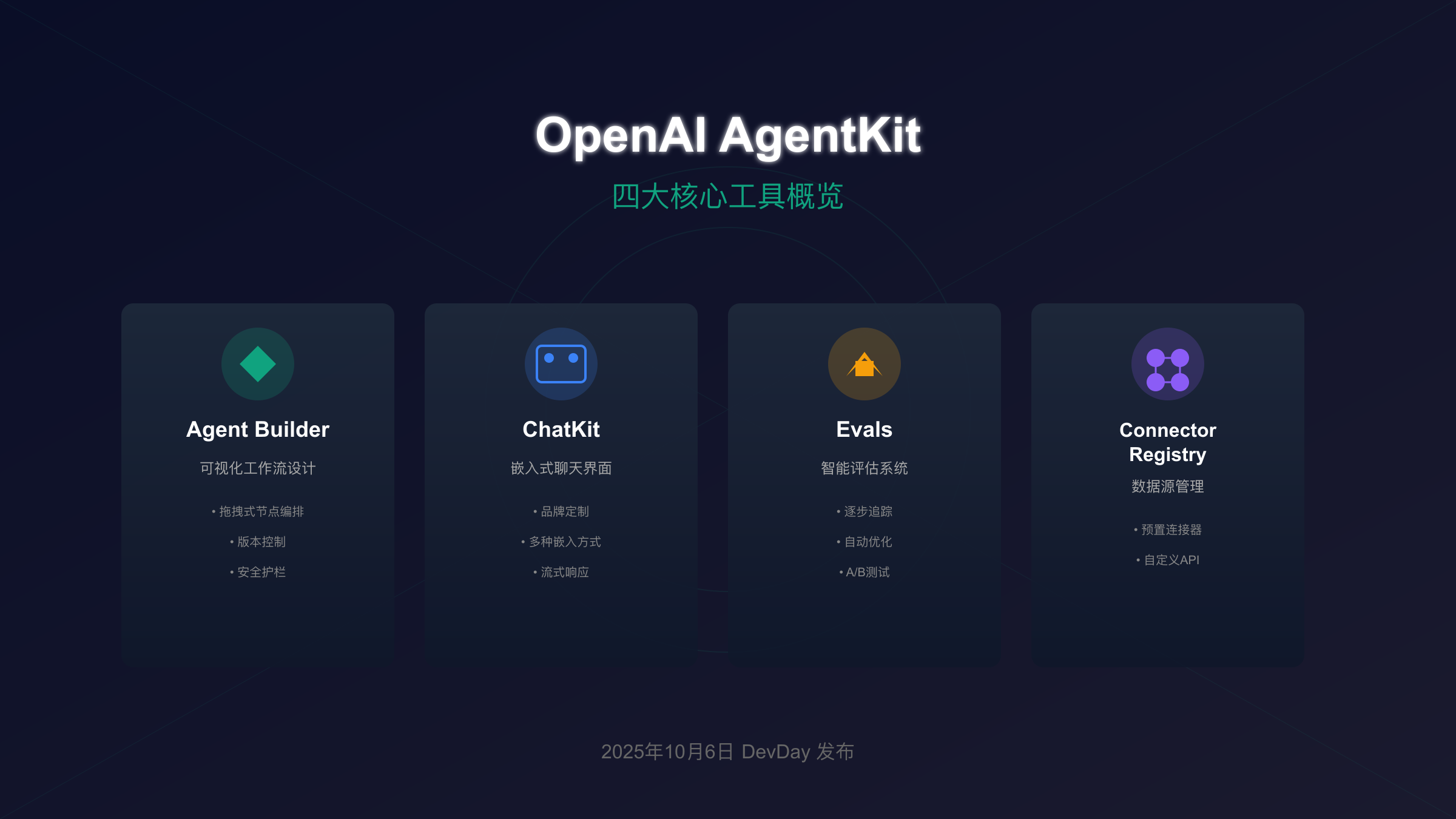OpenAI AgentKit四大核心工具概览